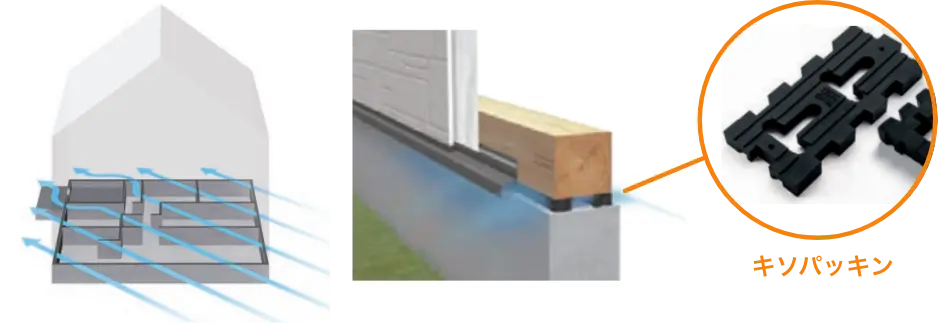 Jotoキソパッキング工法の説明とキソパッキンの写真