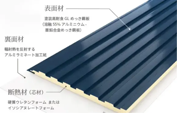 ガルバリウム鋼板の材質説明